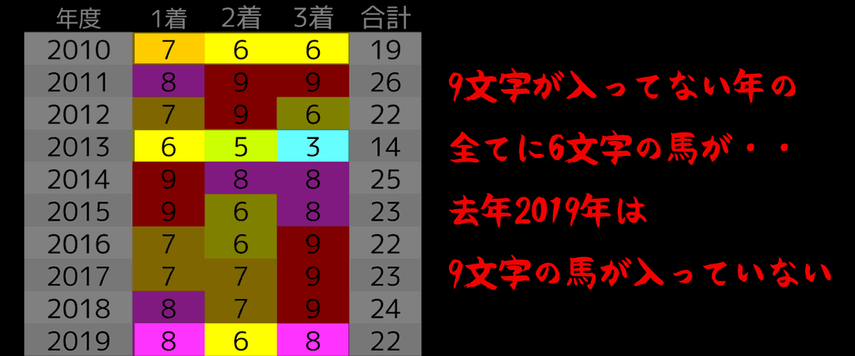 2020_ｵｶﾙﾄ3_目黒記念