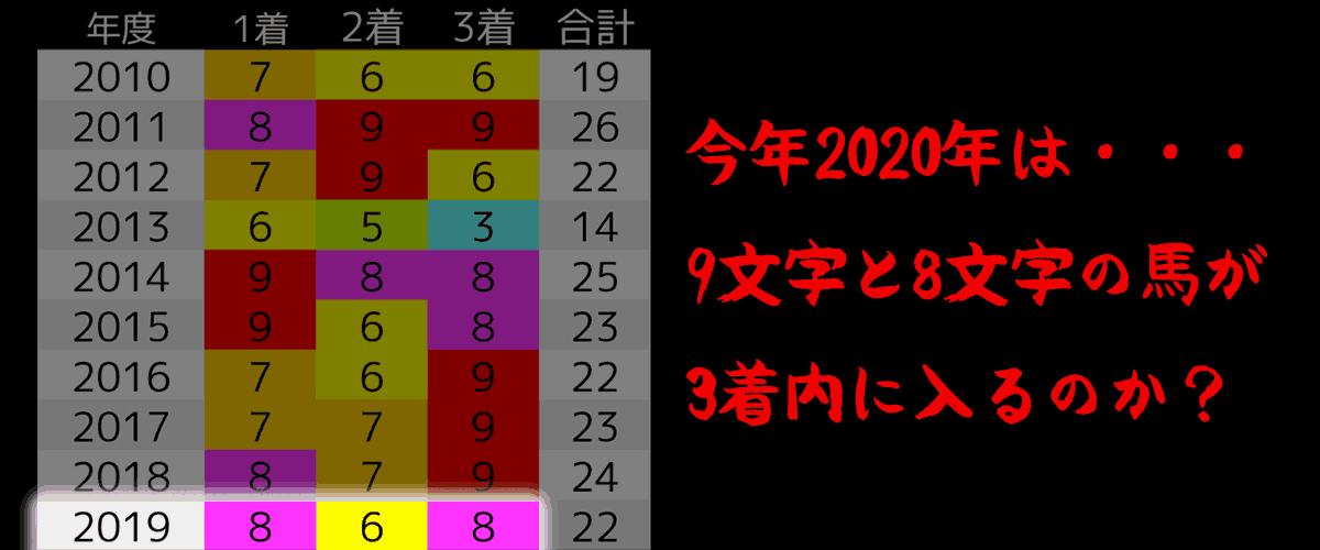 2020_ｵｶﾙﾄ5_目黒記念