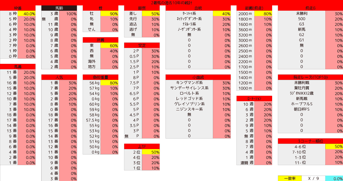 2021_統計2_京成杯