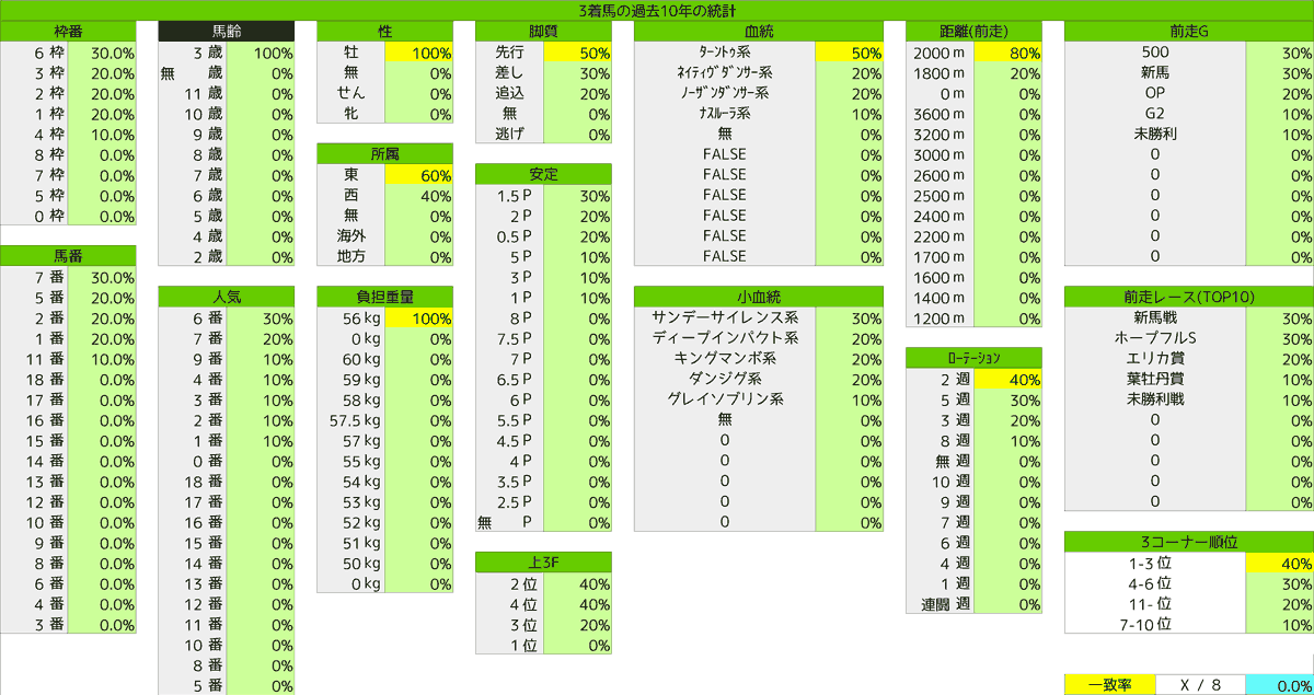 2021_統計3_京成杯