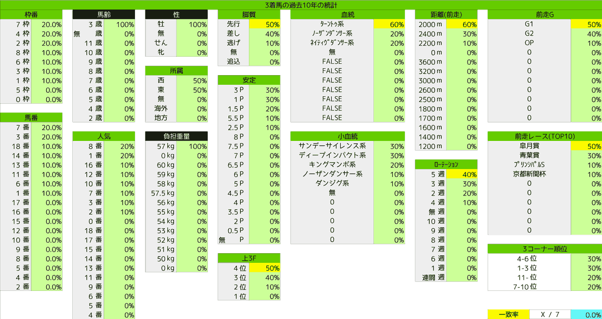 2021_統計3_日本ﾀﾞｰﾋﾞｰ